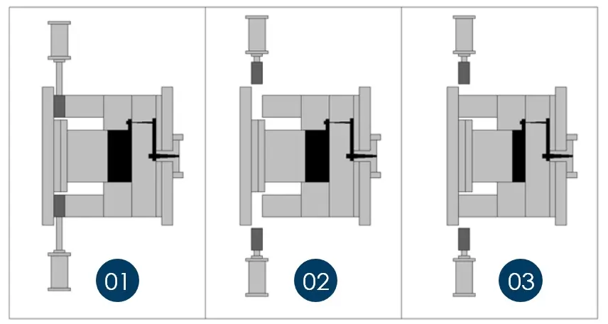 IMPブロック成形加工方法