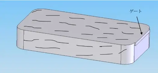 ブロック全体図 表層の繊維配向挙動