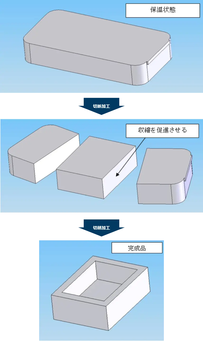 切削加工時にクラックが発生した場合の対処方法