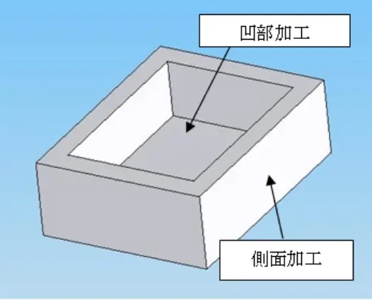 クラックを誘発しない加工順序