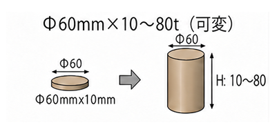 Φ60mm×10〜80t（可変）