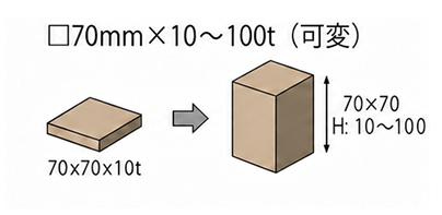 □70mm×10〜100t（可変）