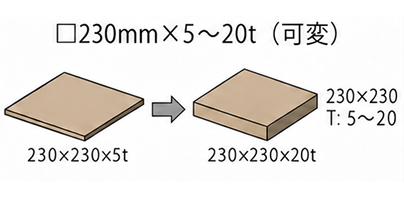 □230mm×5〜20t（可変）