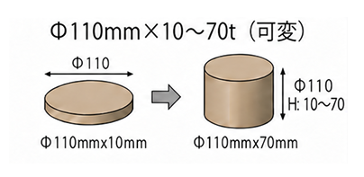 Φ110mm×10〜70t（可変）