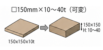 □150mm×10〜40t（可変）