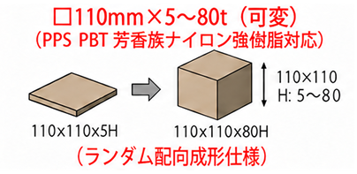 □110mm×5〜80t（可変）PPS・PBT・芳香族ナイロン強化樹脂対応（ランダム配向成形仕様）