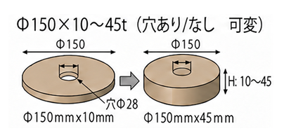 Φ150mm×10〜45t（穴あり／なし・可変）