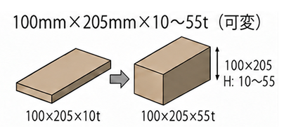 100mm×205mm×10〜55t（可変）